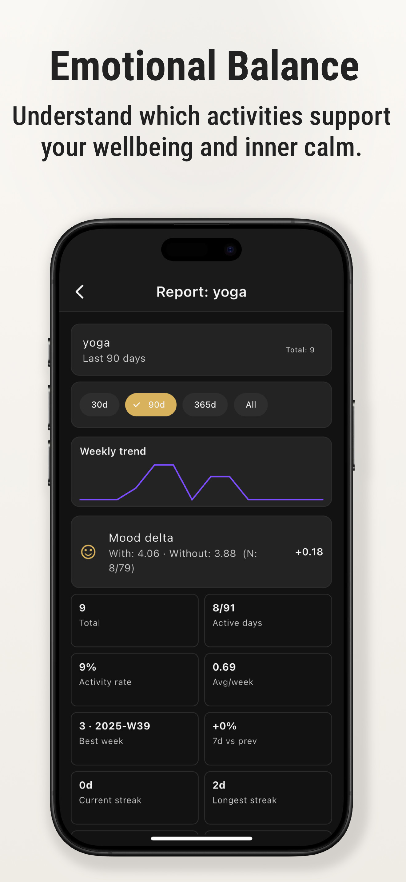 Balance insights dashboard